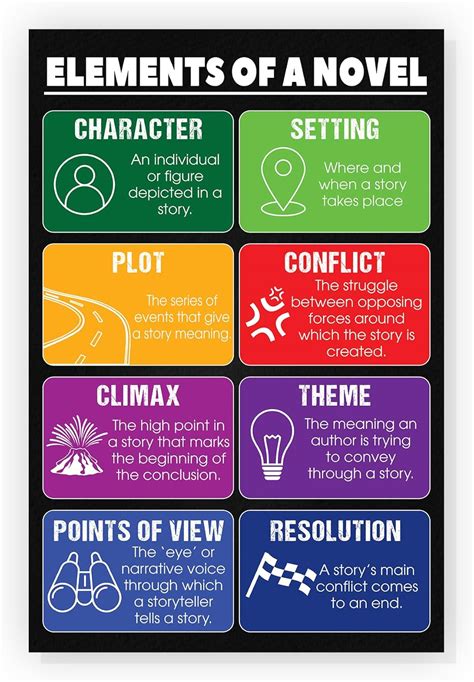 Elements Of A Novel
