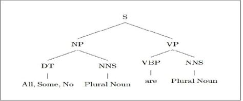 Image result for Python Grammar Tree