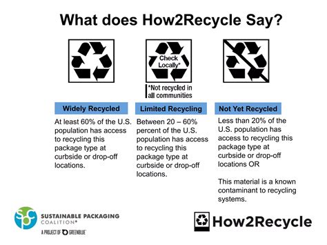 Image result for How2Recycle Label