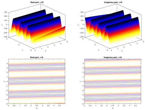 Exact Solutions of the (2+1)-Dimensional Stochastic Chiral Nonlinear ...