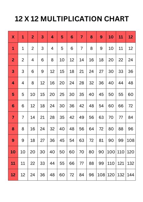 Image result for 48 Times Table Chart