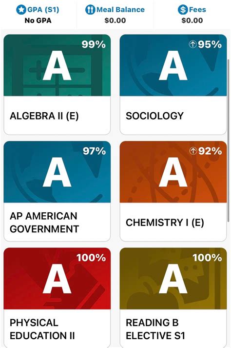 I’m trying to make it into an Ivy League school one day. How do these ...