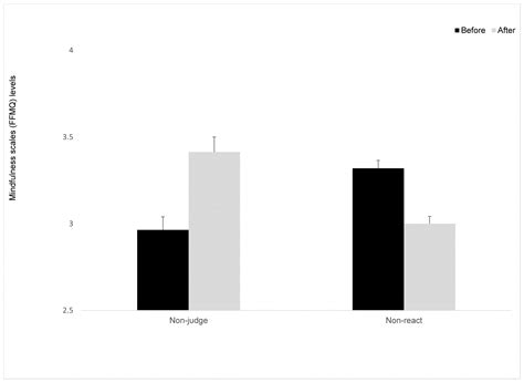 Brief Mindfulness-Based Intervention for Seniors—An Exploratory Semi ...