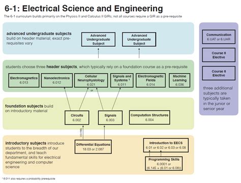 Computer Science Curriculum 的图像结果