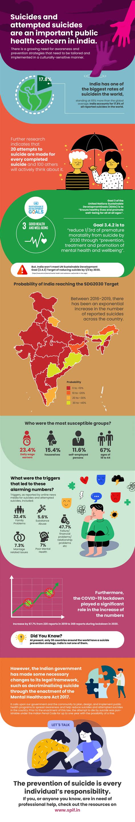 About Suicide – SPIF