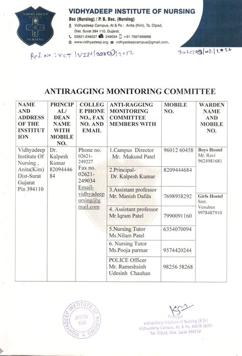 Faculty – Vidhyadeep Institute of Nursing
