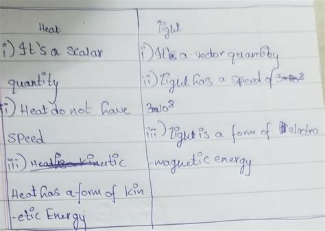 Differentiate between the following. Light energy and heat energy ...