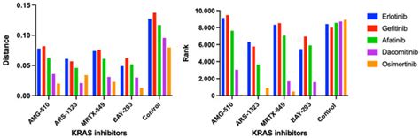 Multiscale Analysis and Validation of Effective Drug Combinations ...