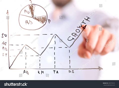 Business Analysis Graph 的图像结果
