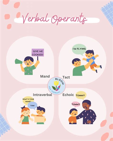 𝔹𝕝𝕠𝕠𝕞 𝔸𝔹𝔸 𝕋𝕙𝕖𝕣𝕒𝕡𝕪 🌷 | Verbal operants in ABA are different types of ...