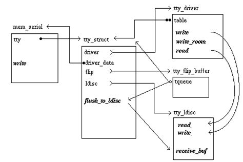 Image result for TTY Tutorial
