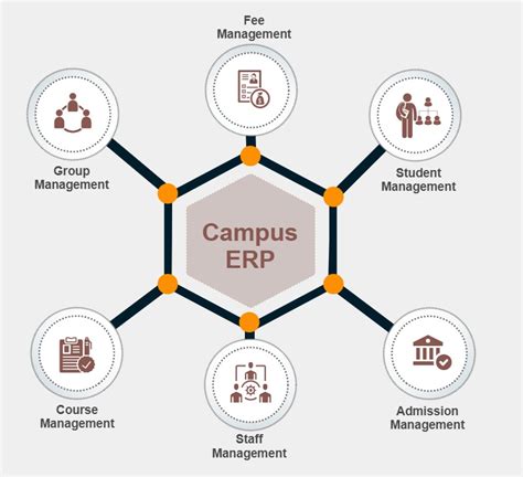 CampusSuite – Smart Education ERP Platform