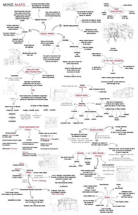 Project Home : A Mass Housing Story | CEPT Winter Exhibition 2022
