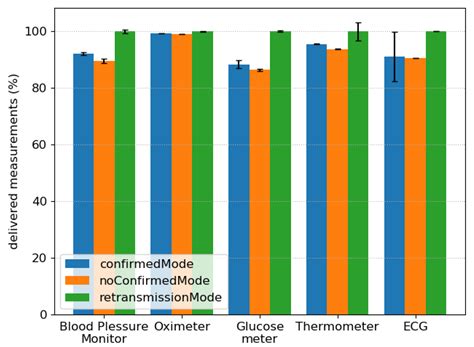 BNS: A Framework for Wireless Body Area Network Realistic Simulations