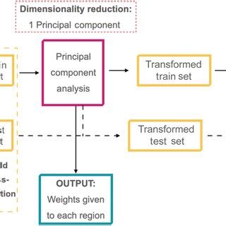 Image result for Deep Learning and Machine Learning Algorhythms Scheme