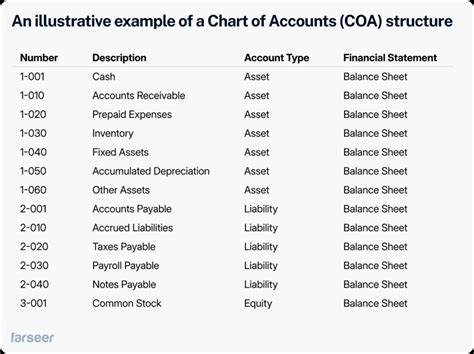 Image result for Account Analysis Example