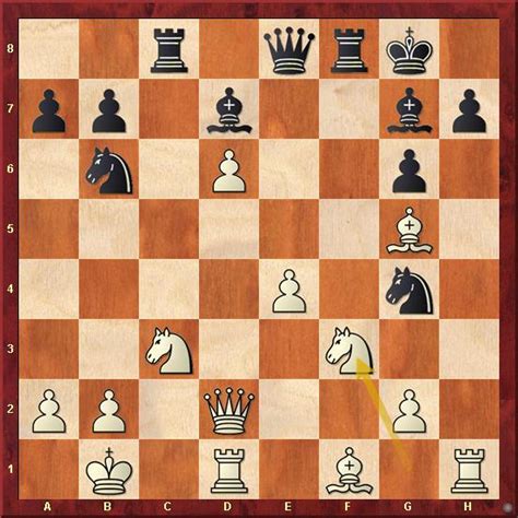 Carlsen's Cascade and Ding's Annihilator underline an inexorable day ...