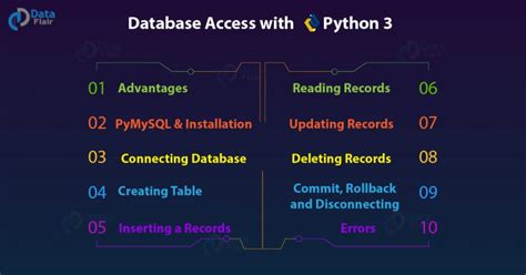 Image result for Python Database Tutorial