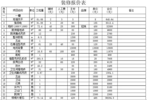 北京市装修报价单 常见的家装预算表的种类