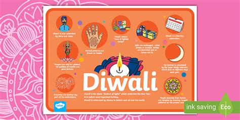 Diwali Information Poster - Diwali Resources - Twinkl