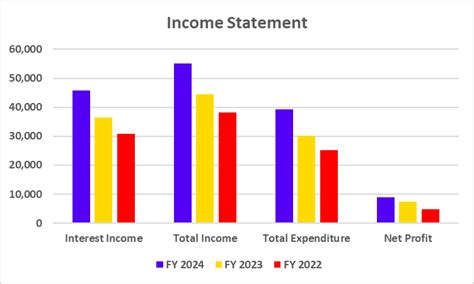 IndusInd Bank Case Study: Business Model and SWOT Analysis- Pocketful