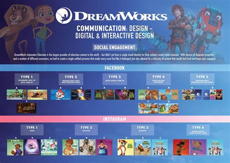 Image result for DreamWorks Channel DreamWorks Animation