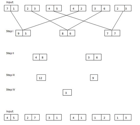 Image result for Machine Input Output Questions