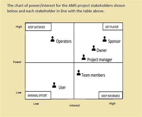 Image result for Stakeholder Assessment Matrix Example