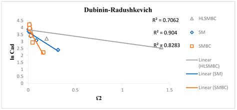 Utilization of a Newly Developed Nanomaterial Based on Loading of ...