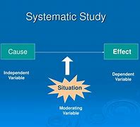 Image result for systematic