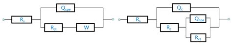 Degradation Behavior of Arc-Sprayed Zinc Aluminum Alloy Coatings for ...