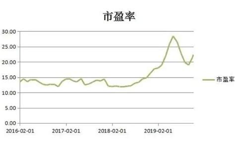 教你如何用四个步骤看懂市盈率 - 知乎