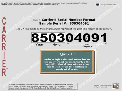 Image result for Cable Box Serial Number