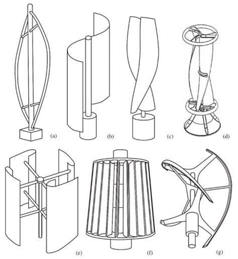 Design and Optimization of Vertical Axis Wind Turbines Using QBlade