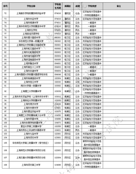 转发：2022年上海市高中招生学校名单公布_上海市杨浦区人民政府