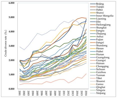 Does Mobile Phone Penetration Affect Divorce Rate? Evidence from China