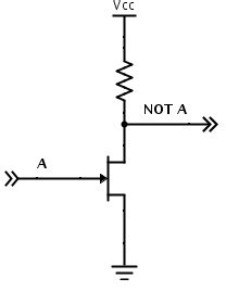 Image result for CMOS Not Gate Circuit
