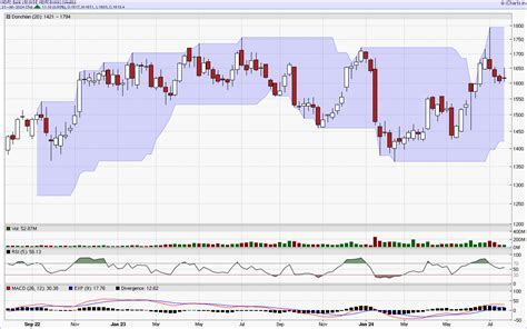 HDFCBANK