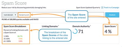 Analyze Spam Score in Your Moz Pro Campaign [Spam Score CHECKER]
