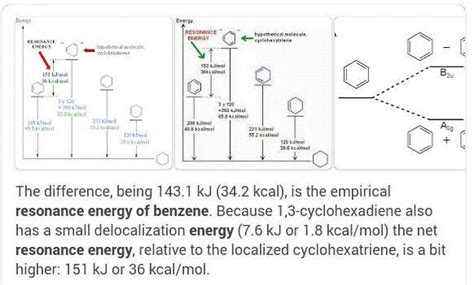 explain resonance energy with the help of benzene - Brainly.in