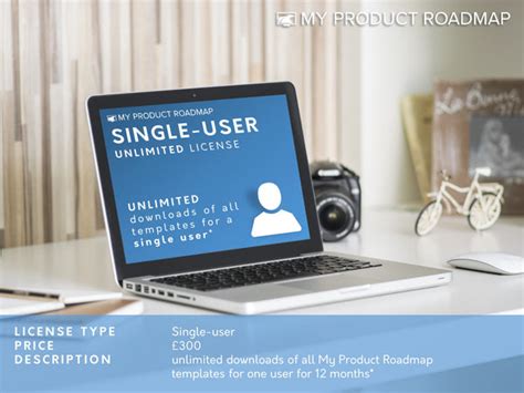 Image result for Single-Use Software License