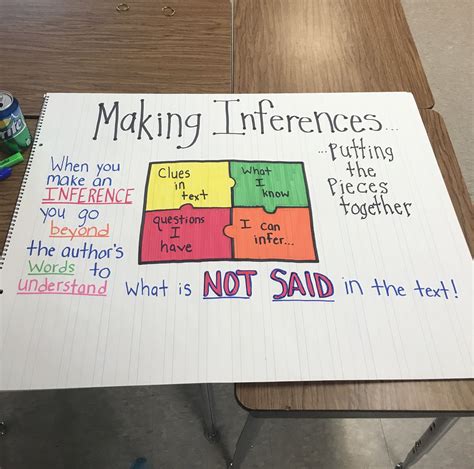 Inference anchor chart | Reading anchor charts, Anchor charts, Teaching ...