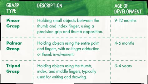 Pincer Grasp: Essential Tips for Early Development