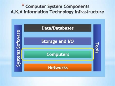Image result for Computer Data Systems