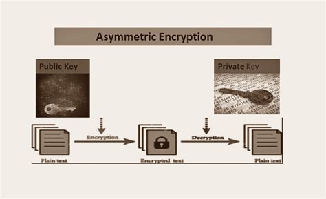 Image result for Asymmetric Encryption SVG