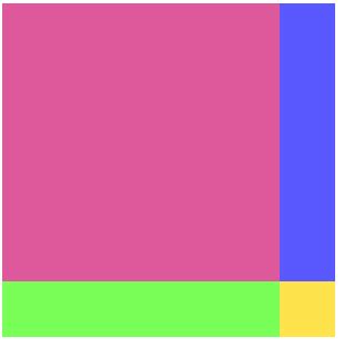 Image result for Quadratic Pattern Method