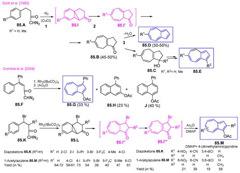 A Century of Azulene Chemistry; A Brief Look at Azulenes Building