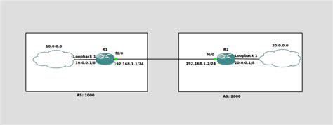 Image result for Implementing BGP Configuration Basic BGP Operations