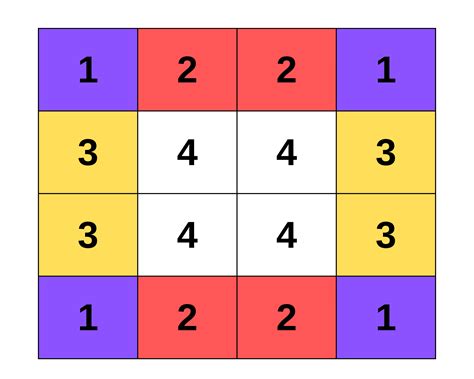 5X5 Flipping Algorithm 的图像结果