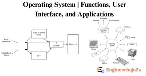 Applications of Operating System 的图像结果